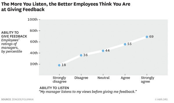 How to Give Negative Feedback to Staff